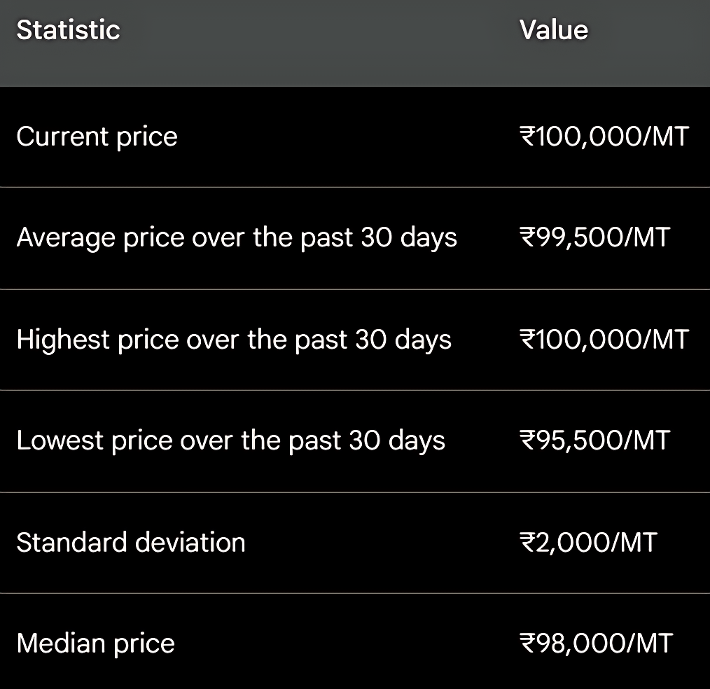 PVC Price Trends What to Expect in 2023 and Beyond Safe Climber