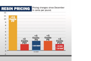 PVC Resin Price Chart 2023